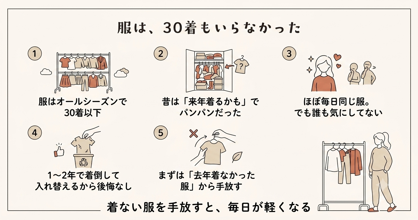 服は30着もいらなかった：記事まとめ図解