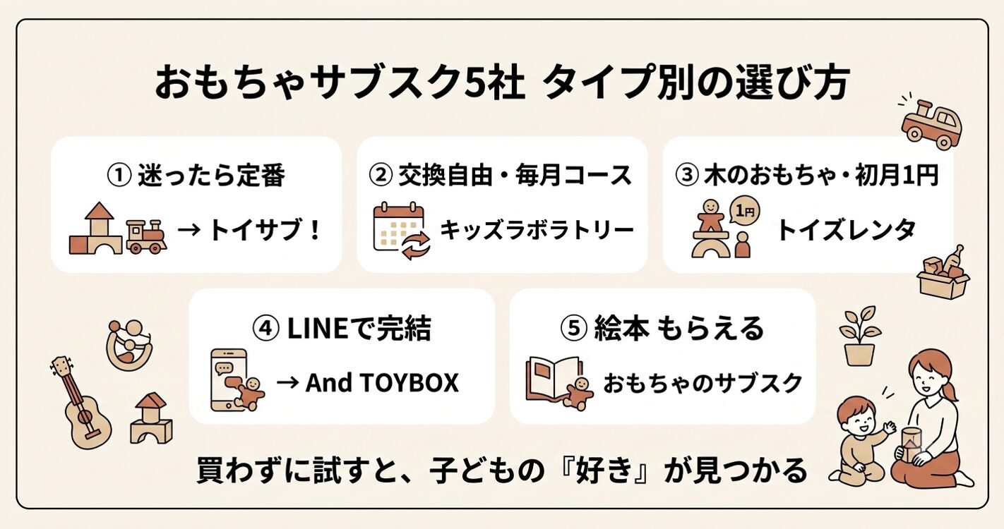 おもちゃサブスク5社 タイプ別の選び方