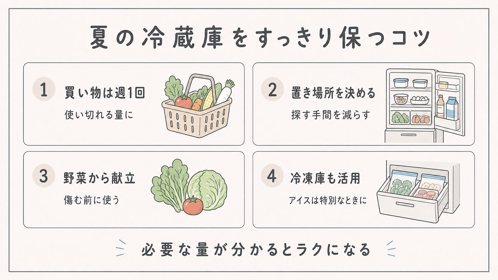 夏の冷蔵庫をすっきり保つコツのまとめ