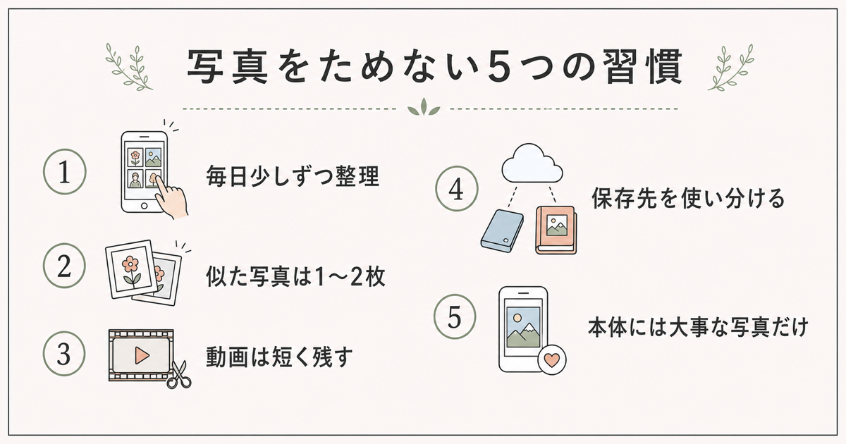 写真をためない5つの整理習慣のまとめ図解