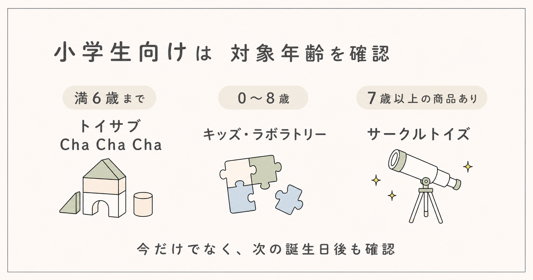 小学生向けおもちゃサブスクの対象年齢を比較した図解
