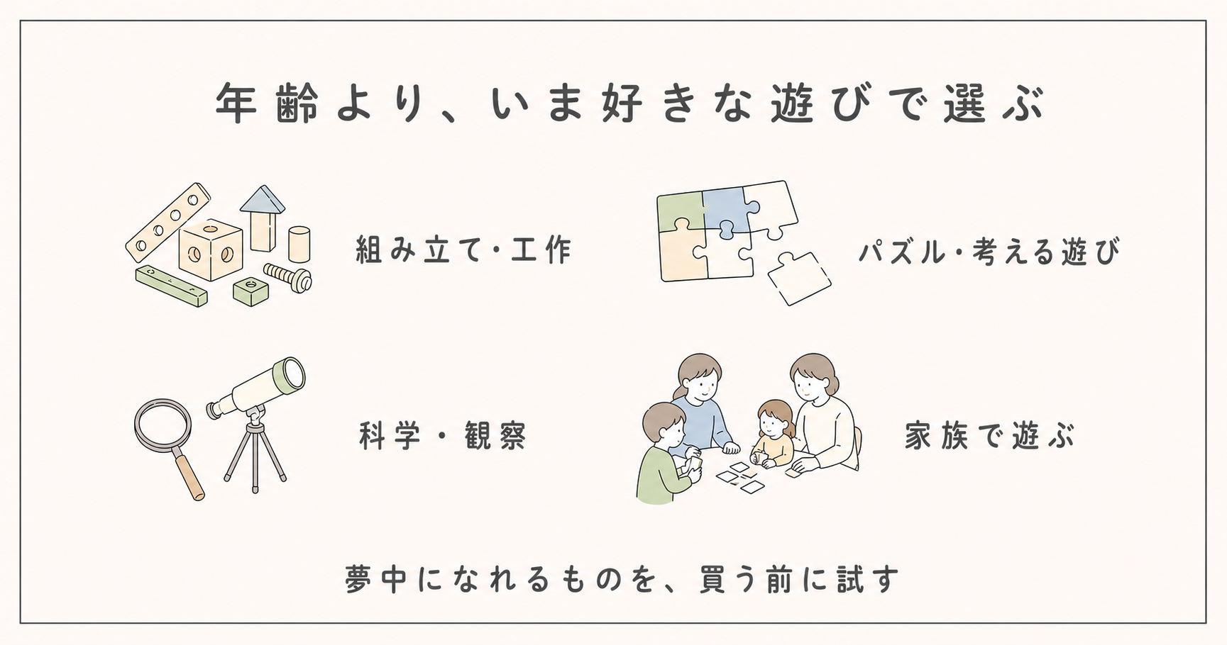 小学生のおもちゃを好きな遊びから選ぶ方法の図解