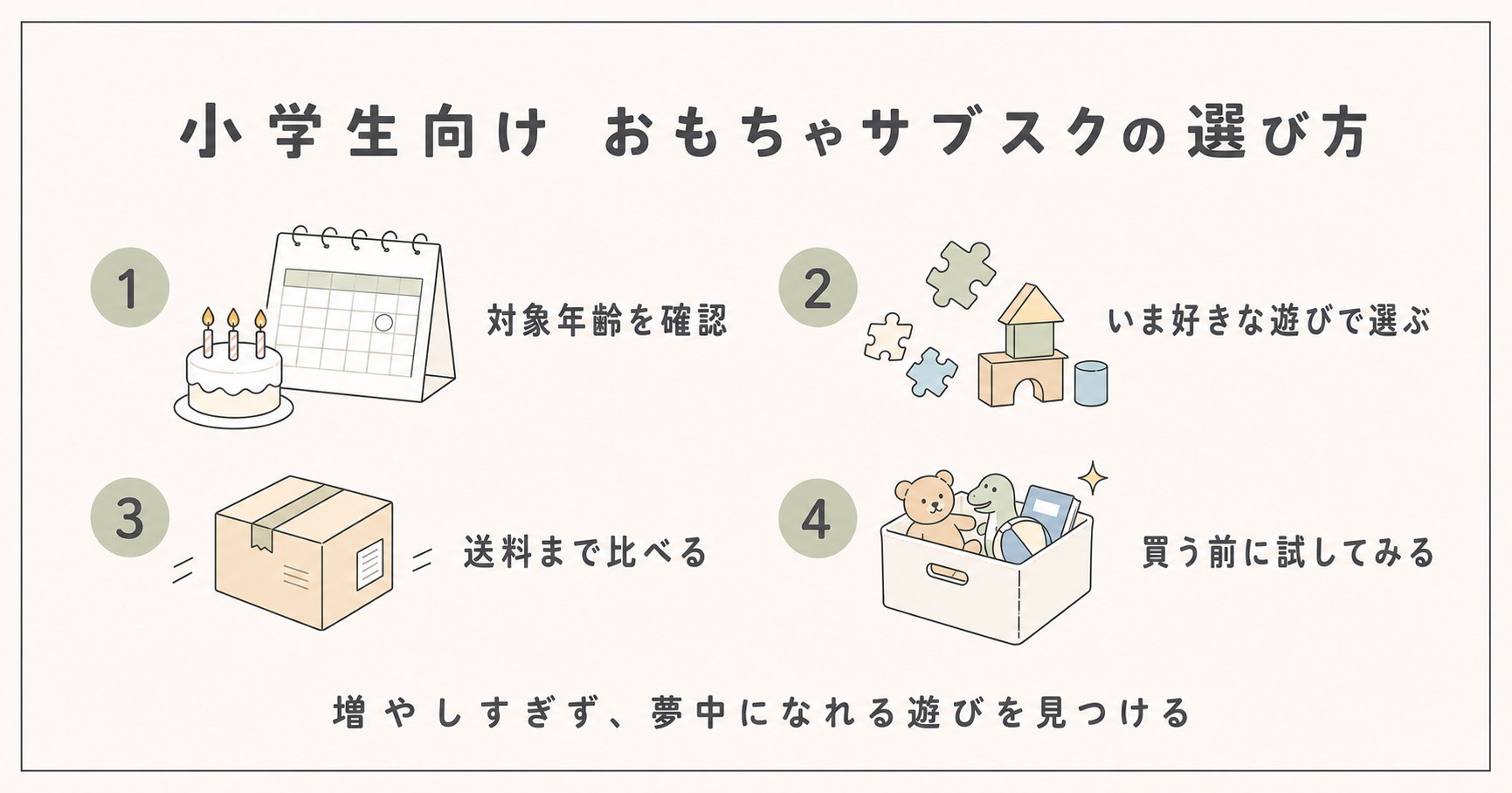 小学生向けおもちゃサブスクの選び方を4項目にまとめた図解